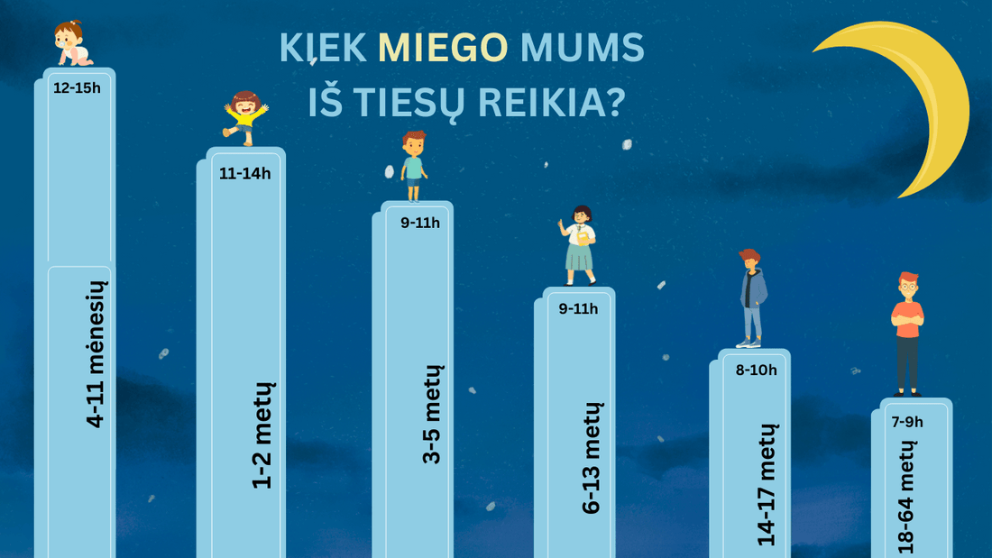 Kiek iš tikrųjų žmonėms reikia miego? Mitai ir realybė - Viskas iš grybų
